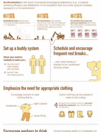 Heat-Stress-Infographic