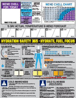 Windchill